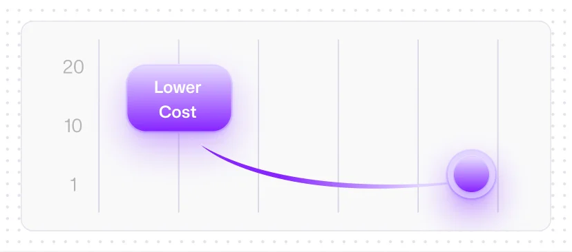 Scale Service Efficiently
