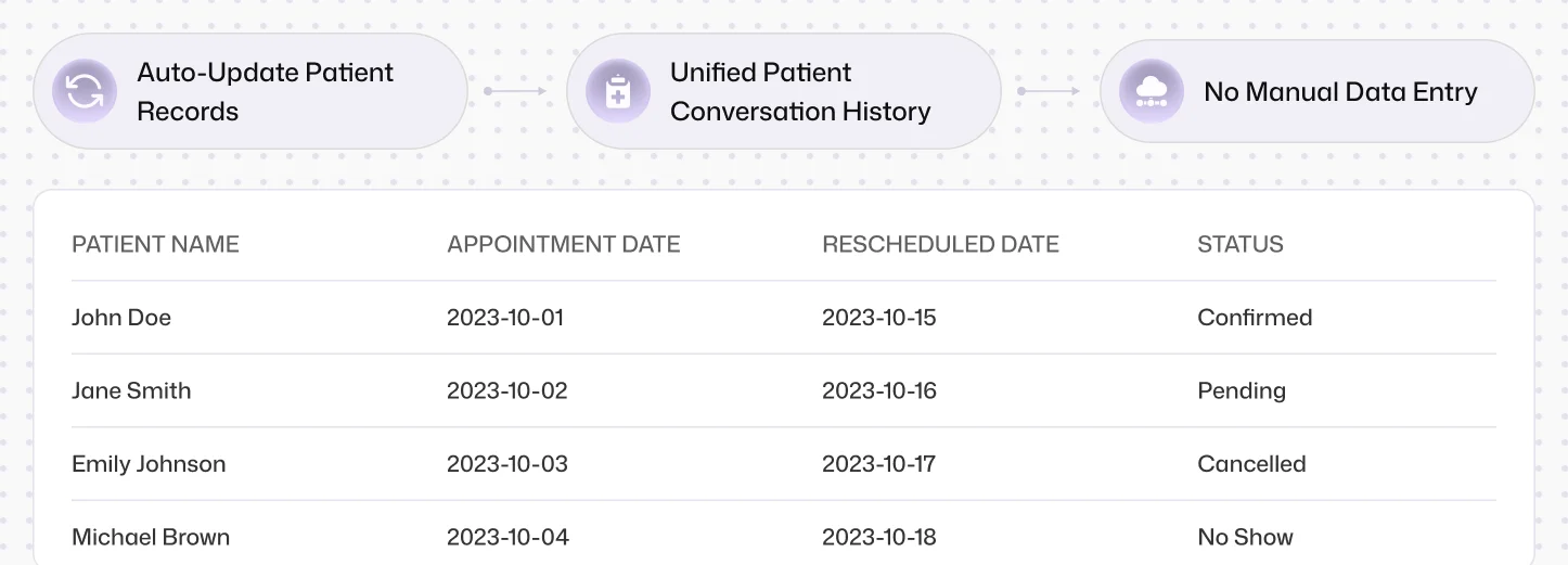 EHR/CRM Integration