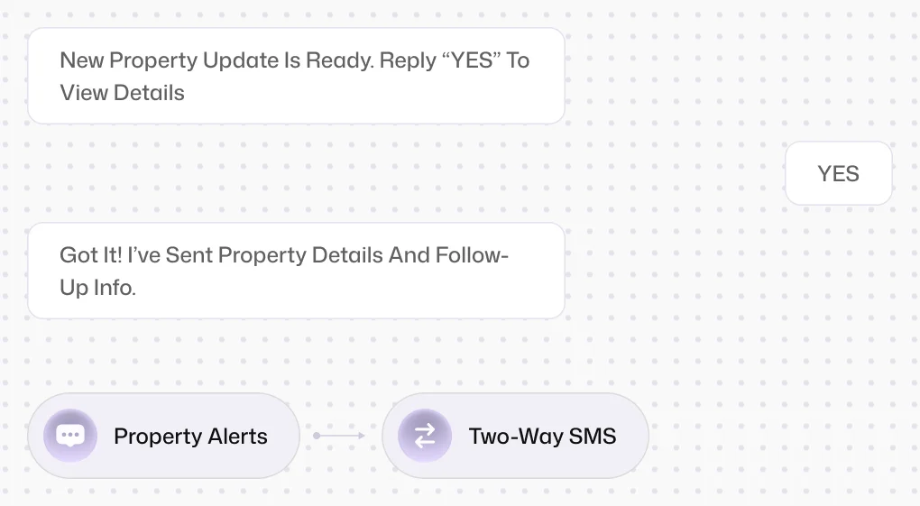 SMS Automation