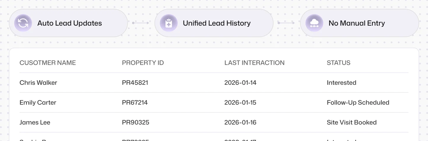 CRM Integration