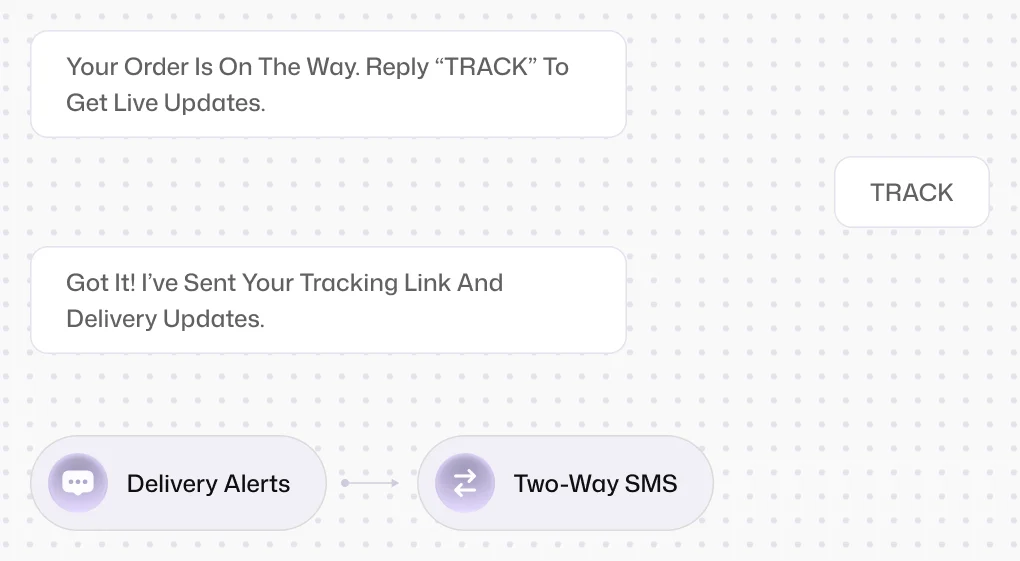 SMS Automation