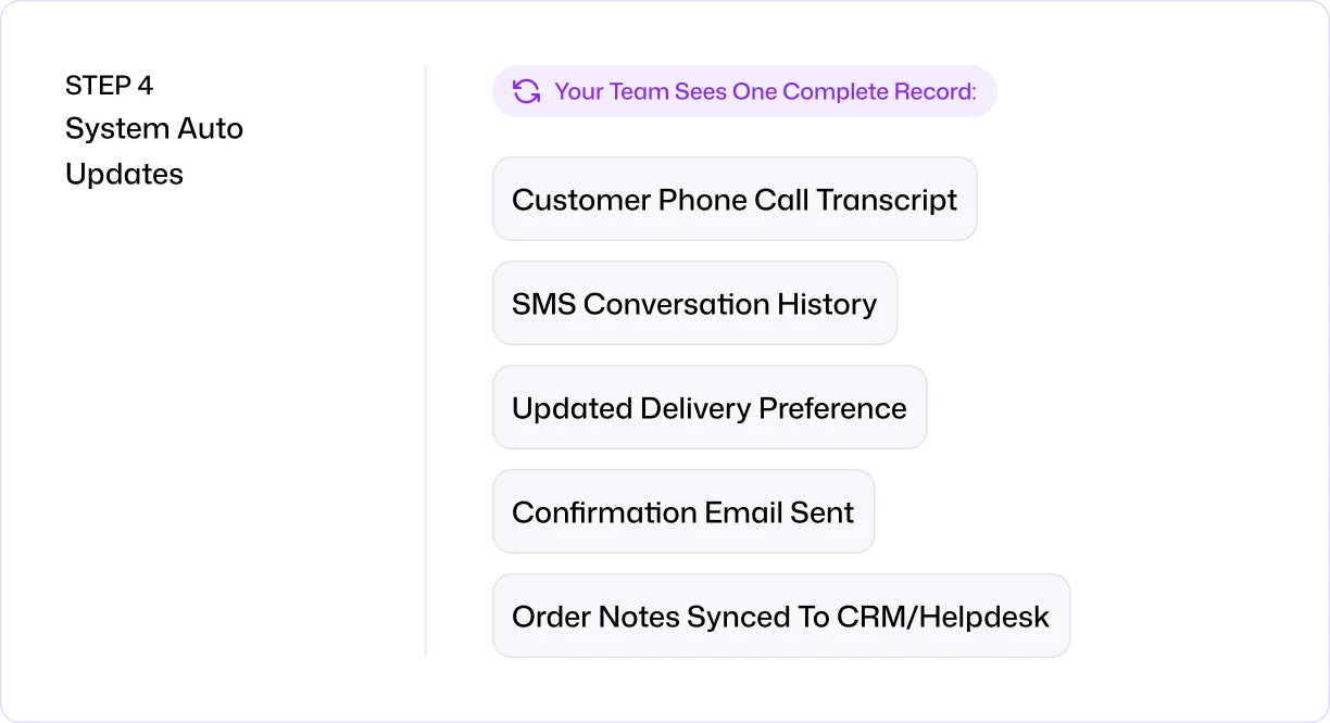 Email Automation