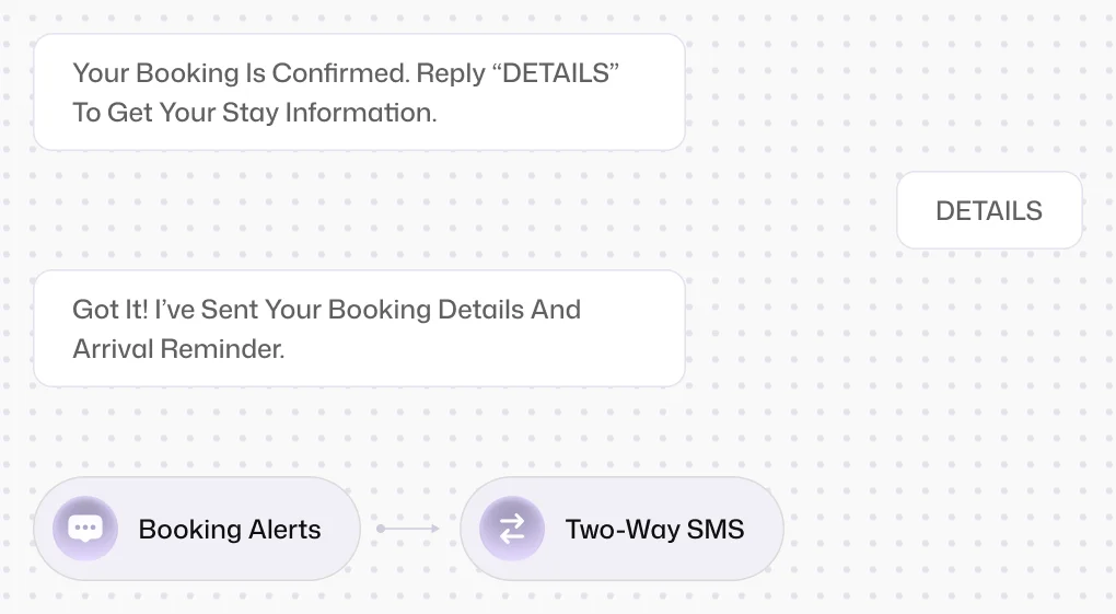 SMS Automation