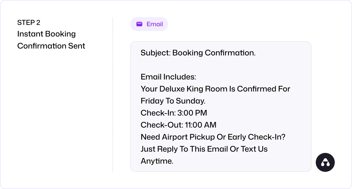 SMS Automation