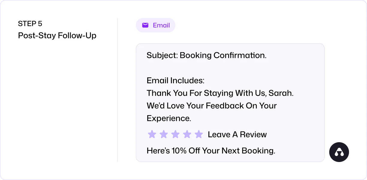 post-stay follow-up