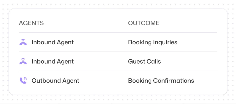 Never Miss A Reservation