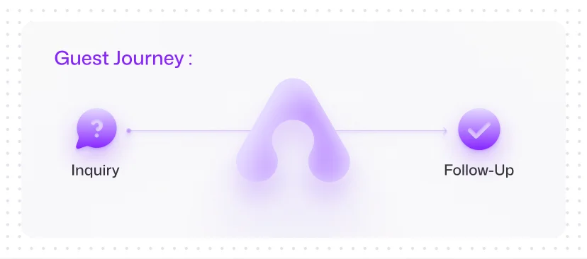 Beyond A Traditional Answering Service