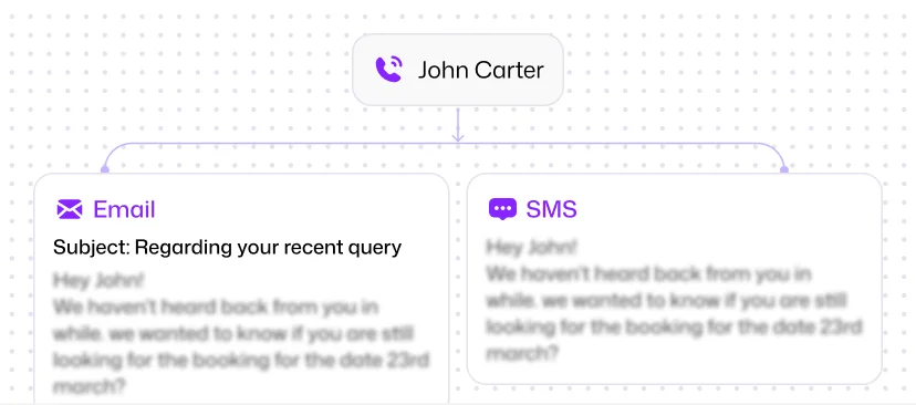 One Connected Guest Experience